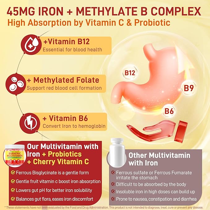 Liposomal Methylated Bariatric Multivitamin Gummies with Iron for Women & Men, High Absorption Multivitamin w/CoQ 10, Probiotic, Digestive Enzymes Support Gastric Bypass & Sleeve Recover, Energy,1Pack