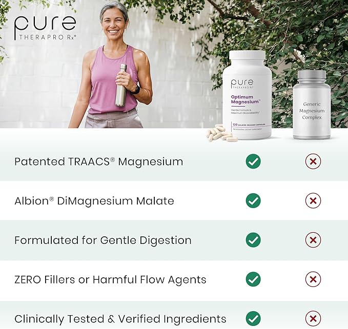 Pure TheraPro Rx Optimum Magnesium Lysinate Glycinate & Di-Magnesium Malate, Made in USA | 2 Month Supply | Chelated for Maximum Absorption, Supports Bone Health & Energy, Non-GMO