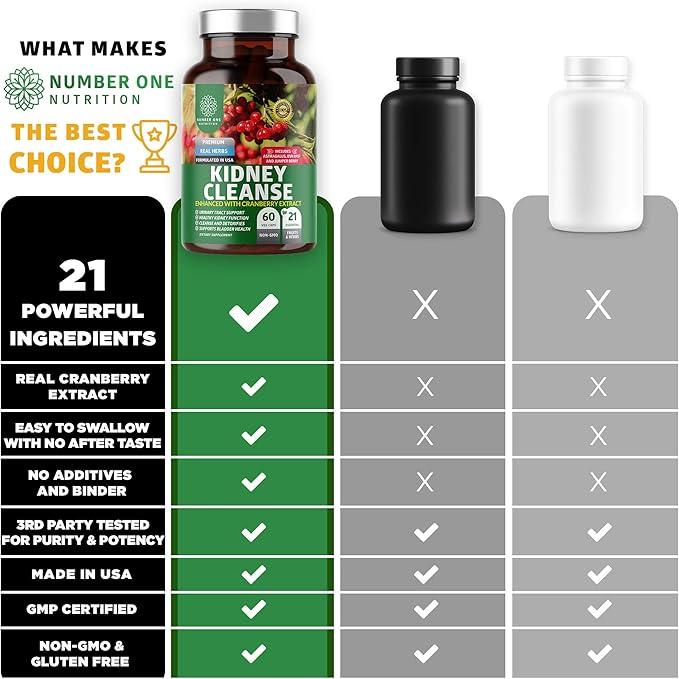 Number One Nutrition N1N Premium D-Mannose [1350mg] with Cranberry & Hibiscus and Kidney Cleanse [21 Potent Herbs] with Cranberry Extract, Astragalus, Uva Ursi, 2 Pack Bundle