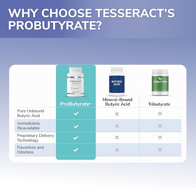 Tesseract Medical Research ProButyrate Gut Health Supplement, Butyric Acid Complex, Gastrointestinal Support Supplement, Helps Restore Balance to Stabilize Gut Microbiome, 600mg (60 Capsules)