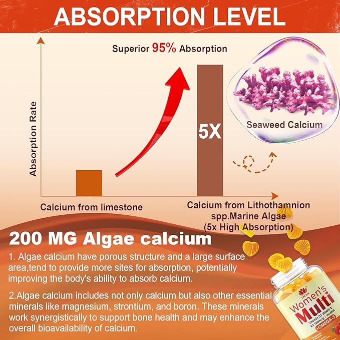 Womens Multivitamin Gummy with Omega 3（DHA/EPA), Vitamin D3 K2, Calcium, Inositol, Daily Womens Vitamin A C E B Complex, L-MethylFolate, Methyl B12,Sugar Free Methylated Multivitamins Minerals, 120Cts