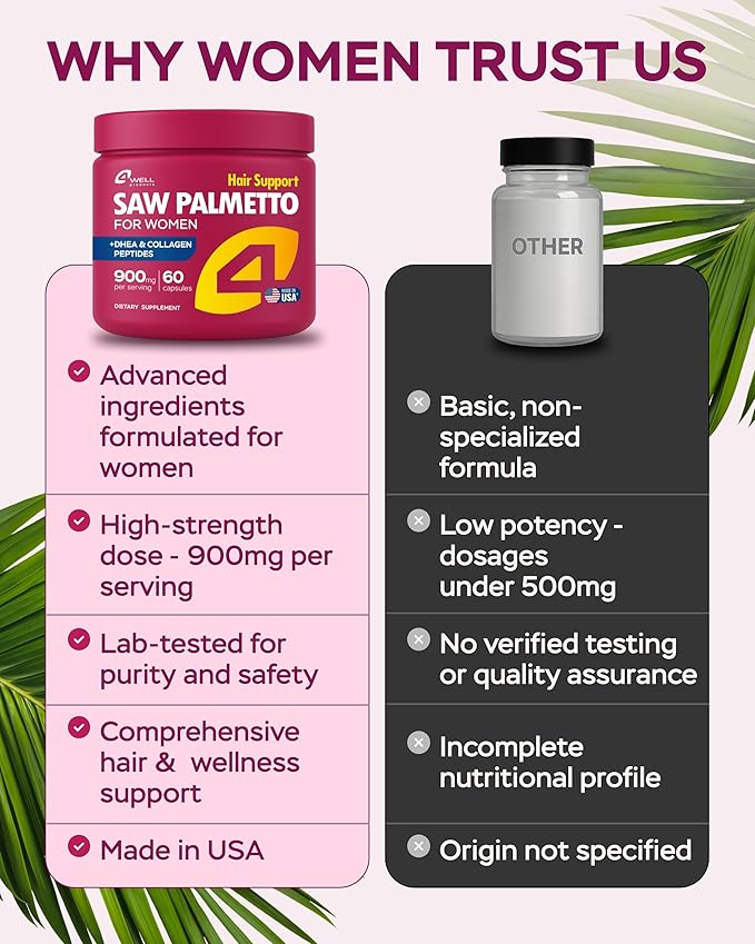Saw Palmetto for Women 900mg – DHT Blocker for Hair Growth with DHEA & Collagen Peptides, Advanced Beauty Support Complex for Hair, Skin & Nails, DHEA Supplement, Thinning Support, 60 Capsules