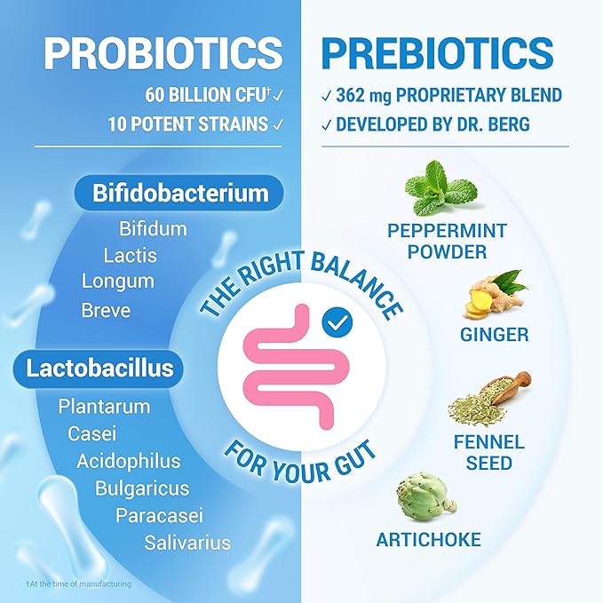 Dr. Berg Probiotic Supplement (60 Billion CFUs) - Helps Ease Occasional Constipation, Diarrhea, Gas & Bloating* - Pre and Probiotics for Digestive Health - 30 Probiotic Capsules