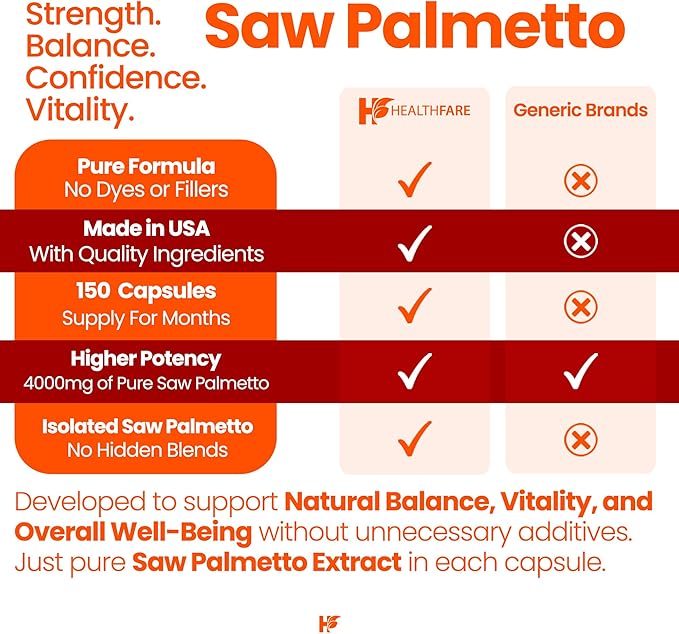 Healthfare Saw Palmetto for Men & Women | Extract 4000mg | 150 Vegan Capsules | Extra Strength Herbal Supplement | Supports Prostate, Urinary, Hair & DHT Balance | Non-GMO, Gluten-Free | Made in USA