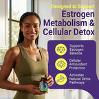 DIM SGS+ Supplement 150mg for Women & Men - Supports Healthy Hormone Levels, Estrogen, Metabolism, Detox - Pomegranate & Broccoli Seed, 90 Capsules (90 Day Supply)
