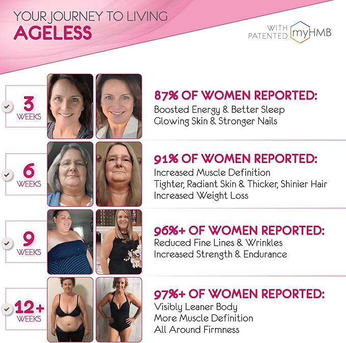 AgelessLX Powder Supplement for Women - with HMB Collagen Enhancer Plus Vitamin D3 with K2, Horsetail and Biotin for Lean Muscle and Stronger Hair and Nails - 30 Powder Packets Strawberry Lemonade
