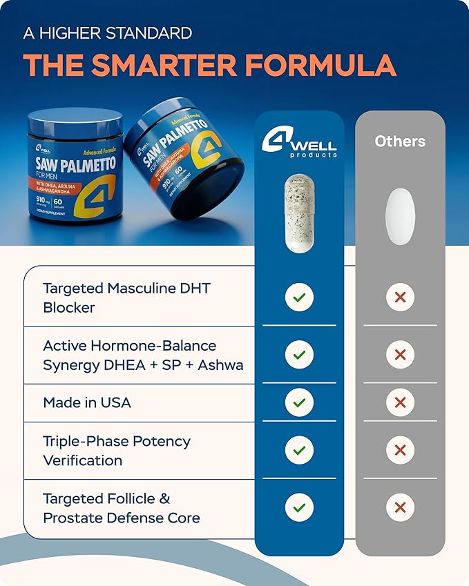 4Well Products Saw Palmetto for Men & Prostate Health Supplements with Arjuna Extract - Advanced Formula Saw Palmetto & Arjuna Bark Extract w/DHEA & Ashwagandha 900mg - DHT Blocker for Hair Support
