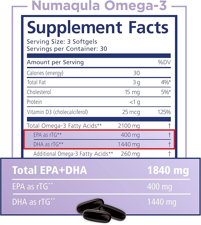 nūmaqula Omega 3 Supplement - 90 Softgels, 30-Day Supply - Re-Esterfied Omega 3 Triglyceride Form with 1400mg DHA, 400mg EPA, Lutein & Zeaxanthin for Macular & Retinal Support