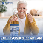 WELLNESS LABSRX NAD+ Supplement - Third-Party Tested NMNH Supplement Softgels, NAD Resveratrol 2500mg NAD Supplements for Anti-Aging, Longevity, and Cellular Health Support - Made in USA