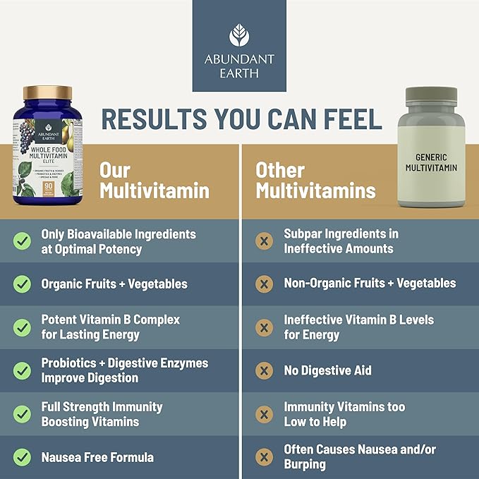Abundant Earth Whole Food Multivitamin for Women Daily Multi Vitamins Supplements for Men Mens Multivitamins + B Complex, Probiotic Multi Enzyme, Omegas for Organic Energy Mood Digestion 90ct-4pk