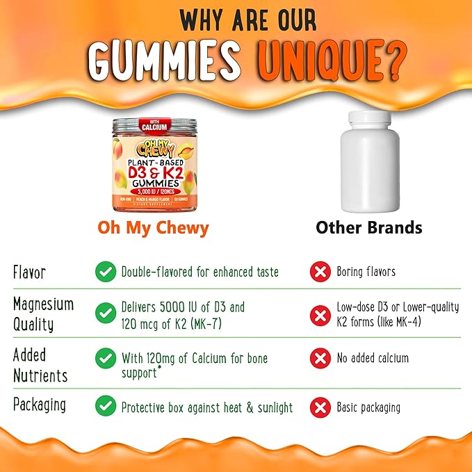 OH MY CHEWY Center-Filled Vitamin D3 K2 & Calcium Gummies - Supplement for Healthy Teeth, Bone & Energy - 5000 IU D3, 120 mcg K2(MK-7), 120 mg CA - Vegan & Non-GMO - 120 Count