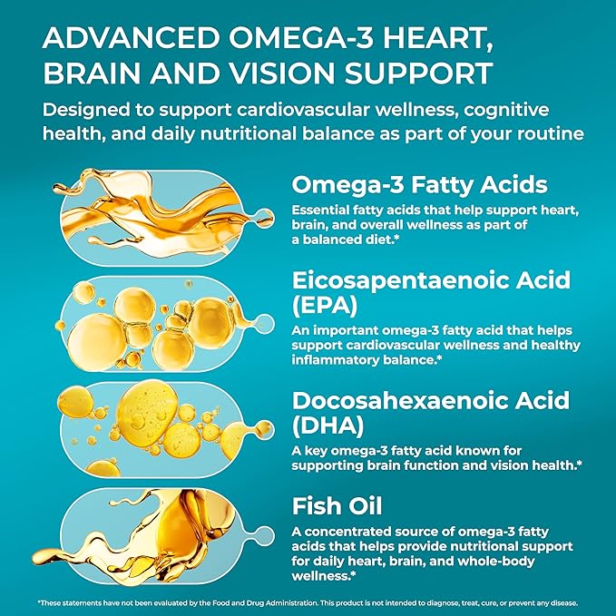 PUREHEALTH RESEARCH Complete Omega 3 Fish Oil Softgels - Omega-3 Fatty Acid Supplements for Women & Men - EPA DHA Supplement for Hearth, Brain & Vision Support - Non-GMO- 90 Soft Gels