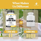 American Standard Supplements Alpha Lipoic Acid 1300mg Per Serving - Vegan, Gluten Free, Non-GMO, 90 Capsules, 45 Servings