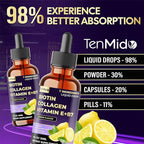 7in1 Biotin and Collagen Supplements - Biotin Liquid Drops with B5 Pantothenic Acid, Vitamin C, Vitamin E, Zinc, Hyaluronic Acid - 30ml 1 Fl Oz