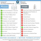StellaLife Probiotics Oral & Gut Prebiotics Post Probiotics Kit: 44.5B CFU, 11 Oral & 6 Gut Spore strains for Digestive & Dental Health, Bad Breath Treatment, Tongue Hygiene, Strawberry Flavor, 30-day