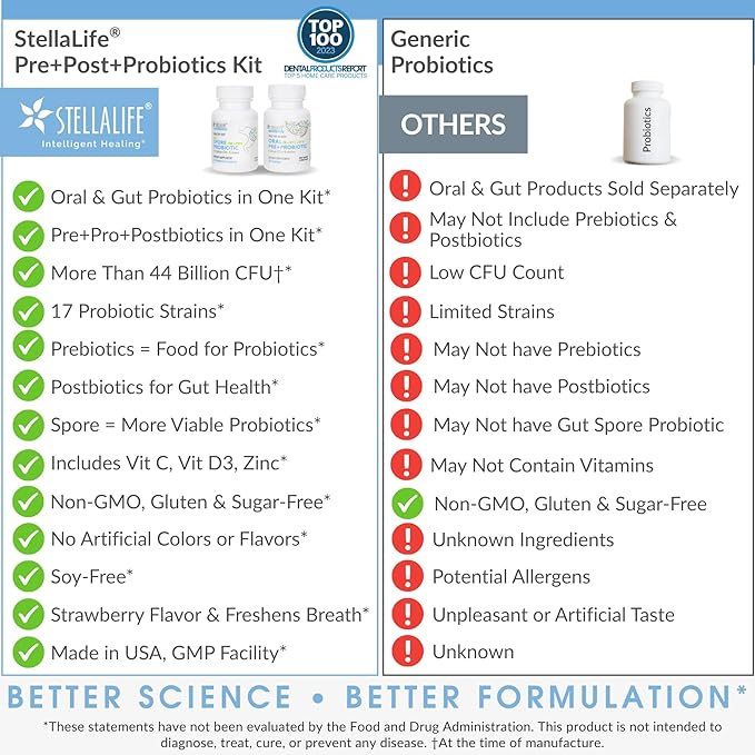 StellaLife Probiotics Oral & Gut Prebiotics Post Probiotics Kit: 44.5B CFU, 11 Oral & 6 Gut Spore strains for Digestive & Dental Health, Bad Breath Treatment, Tongue Hygiene, Strawberry Flavor, 60-day