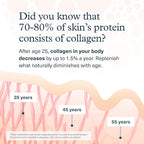 Youtheory Advanced Collagen with Vitamin C - 6,000 mg Hydrolyzed Collagen Peptides & Amino Acids - Hair, Nails, Joints & Bones Support - 120 Tablets (20-Day Supply)*