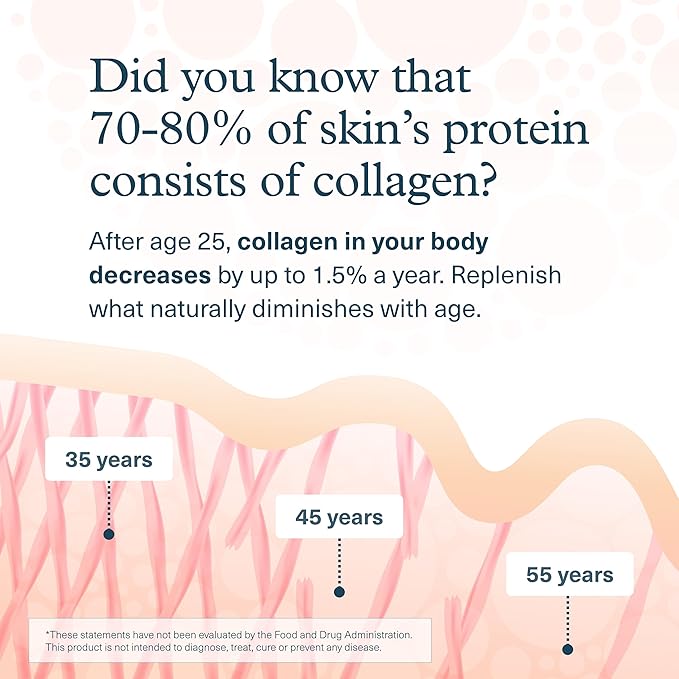 Youtheory Advanced Collagen with Vitamin C - 6,000 mg Hydrolyzed Collagen Peptides & Amino Acids - Hair, Nails, Joints & Bones Support - 160 Tablets (26-Day Supply)*