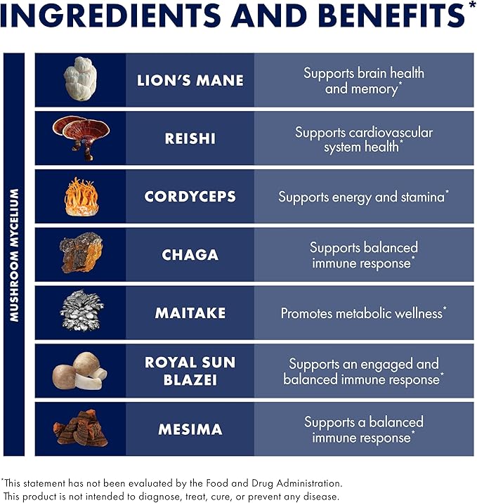 Host Defense Stamets 7 Mushroom Powder - 7 Species Blend - Mushroom Supplement for Immune Support with Royal Sun Blazei, Cordyceps, Reishi, Maitake, Lion's Mane, Chaga & Mesima - 7 oz (133 Servings)*