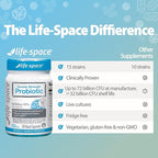 Life-Space Double Strength Broad Spectrum Probiotic, 64 Billion CFU & 15 Diverse Strains, Redouble Formulated for Digestive Health & Immune Health, Probiotics for Women & Men - 30 Veg Capsules