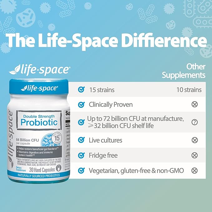 Life-Space Double Strength Broad Spectrum Probiotic, 64 Billion CFU & 15 Diverse Strains, Redouble Formulated for Digestive Health & Immune Health, Probiotics for Women & Men - 30 Veg Capsules
