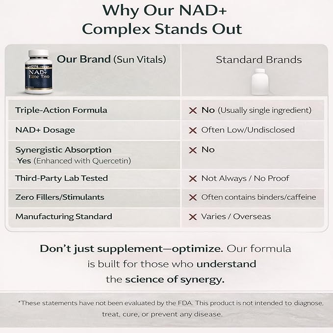 Natural NAD+ Supplement 500 mg with Resveratrol & Quercetin | Cellular Energy & Healthy Aging Support for Women | Non-Stimulant | GMP-Certified | 3rd Party Tested | 60 Vegan Capsules | Made in USA