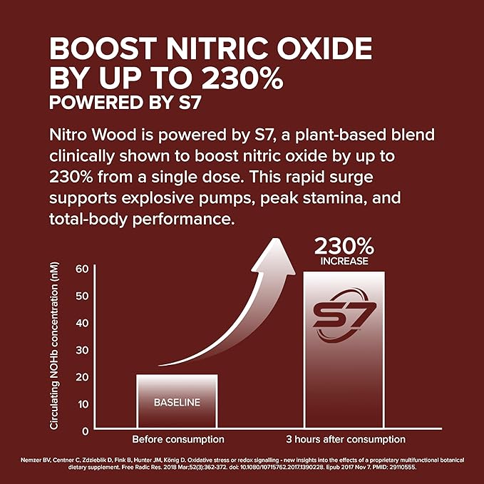 InnoSupps Nitro Wood - Supports Healthy Blood Flow | Nitric Oxide Supplement | Natural Immune Support | (60 Vegetarian Capsules)