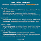 Remade Natural Sleep Aid Without Melatonin - Ashwagandha, L Theanine, Apigenin, Glycine