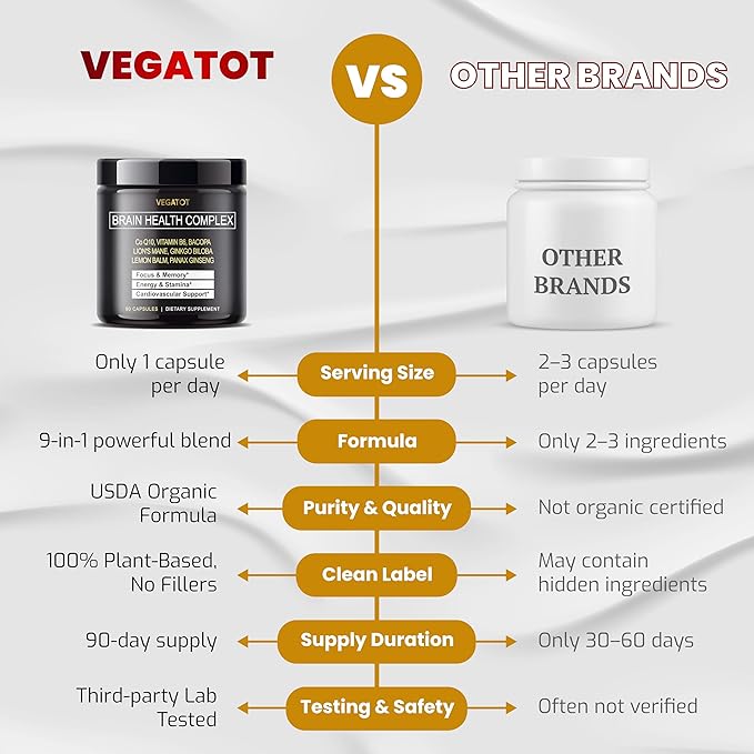 VEGATOT Brain Booster Brain Health Complex Supplement Concentrated with CoQ-10 VIT B6 Lion's Mane Ginkgo Biloba Lemon Balm Ginseng - Focus Memory Energy