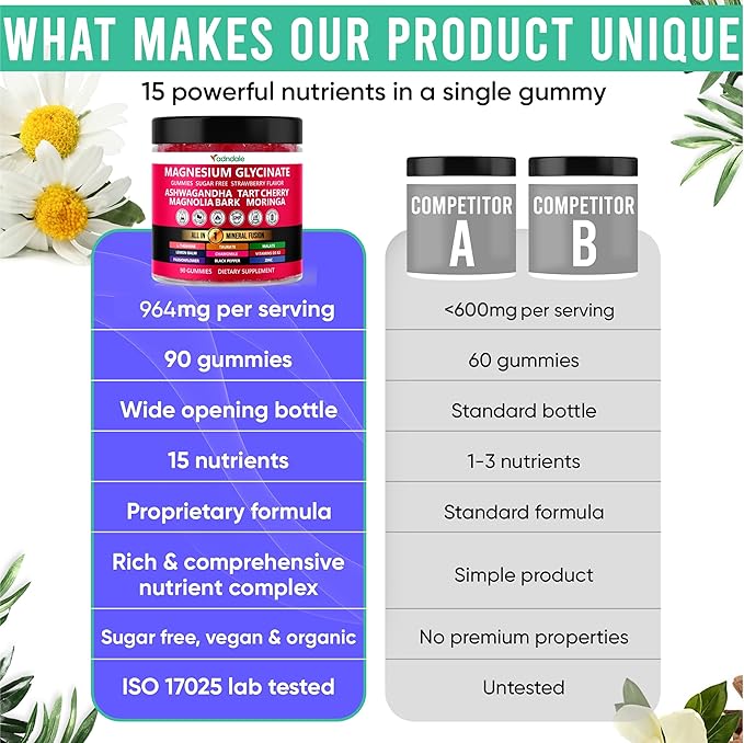 Adndale Magnesium Glycinate 400 mg Gummies with Ashwagandha, Magnesium Malate & Taurate, Tart Cherry, Magnolia Bark, Lemon Balm, Passionflower, Chamomile, L-Theanine, Zinc, Vitamin K2 & D3. 180CT