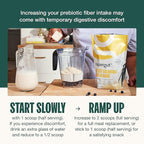 Supergut Prebiotic Shakes | Meal Replacement | Boost GLP-1 | High Protein and Fiber | No Added Sugar | Keto Food, Meal, Snack (Vanilla, 14 servings)