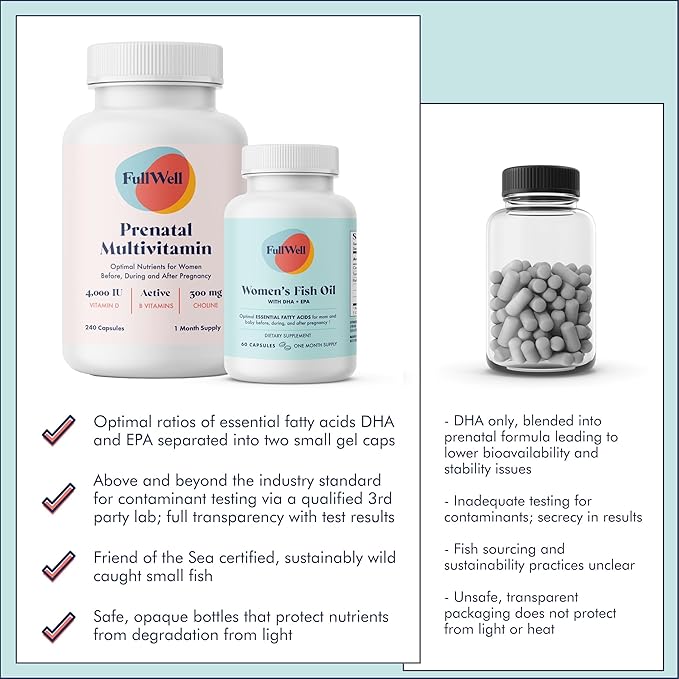 FullWell Women's Prenatal Essentials - Women’s Prenatal Multivitamin & Fish Oil - Supports Maternal Health & Fetal Development - Omega 3, DHA, Folate & Choline- 30 Servings