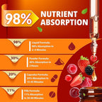 Tart Cherry Extract Liquid Drops - 9in1 with Celery Seed, Curcumin, Yucca Root, Boswellia, Chamomile, Milk Thistle, Ginger, and Citrus Limon - Vegan, Non-GMO - 30ml 1 Fl Oz