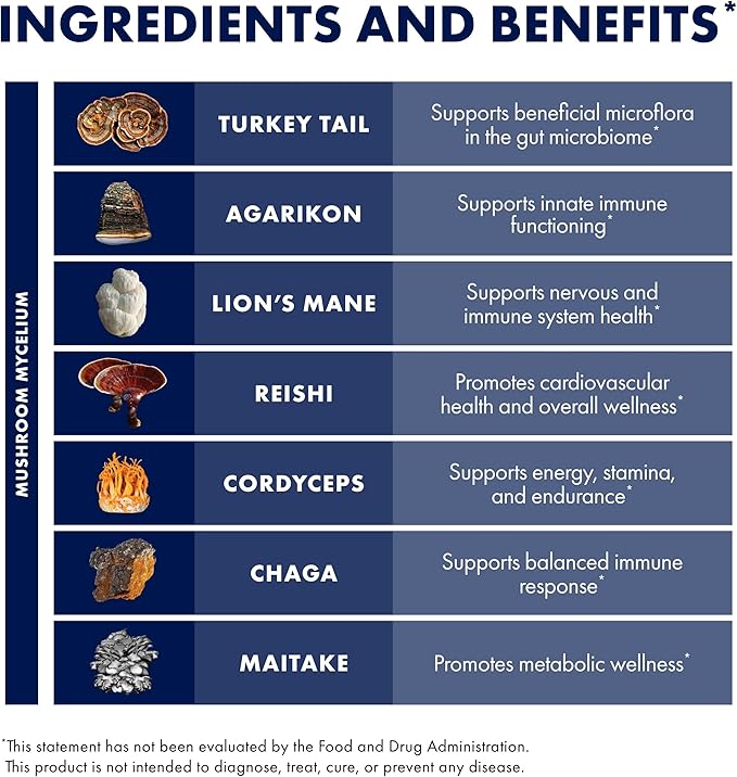 Host Defense MyCommunity Capsules - 17 Species Blend Mushroom Supplement for Immune Support - Herbal Aid with Lion's Mane, Reishi. Chaga, Cordyceps, Turkey Tail & More - 120 Capsules