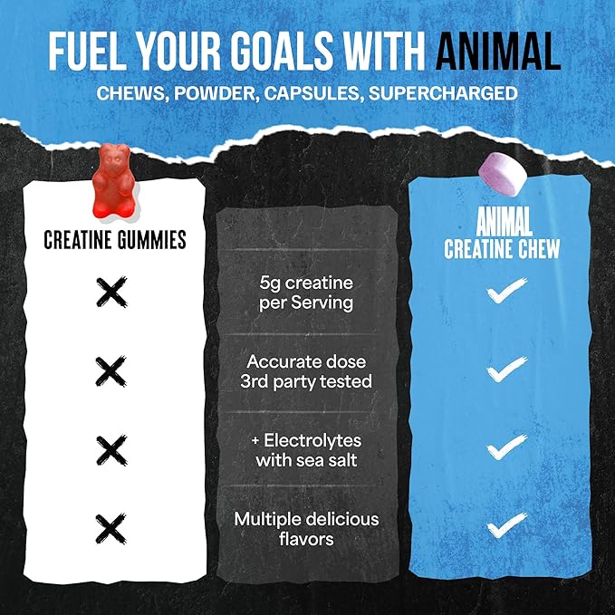 Animal Creatine Chews – 5g Creatine Monohydrate Tablets for Strength, Power & Training Recovery Support – Enhanced Absorption with AstraGin® – Convenient Chewable Format – 120 Tablets