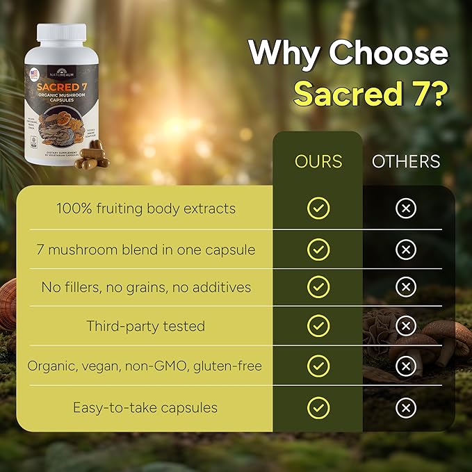 Naturealm Sacred 7 Mushroom 7-in-1 Blend Capsules Supplement (30 Day Supply) | Supports Daily Immune Defense & Focus | Lions Mane, Reishi, Chaga & More | Organic, Premium 100% Fruiting Body Extract