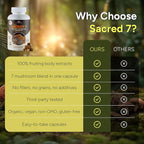 Naturealm Sacred 7 Mushroom 7-in-1 Blend Capsules Supplement (30 Day Supply) | Supports Daily Immune Defense & Focus | Lions Mane, Reishi, Chaga & More | Organic, Premium 100% Fruiting Body Extract