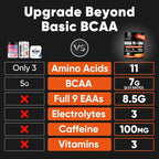 Sugar Free 7g BCAA + EAA Powder | Supports Muscle Recovery, Growth, Strength & Endurance – 9 Essential Amino Acids with L-Glutamine, Caffeine, Vitamin & Electrolyte for Energy & Hydration, Gluten Free