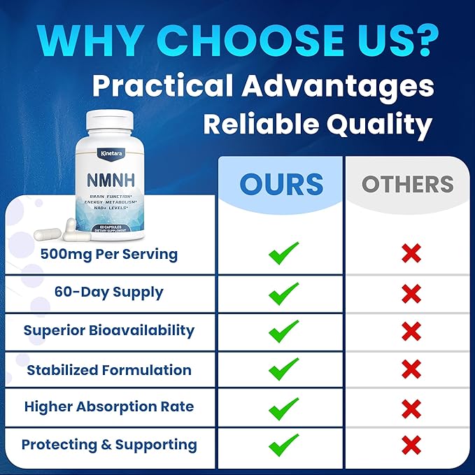 NMNH (NMN Supplement Alternative), NAD+ Supplement with Dihydronicotinamide Mononucleotide for Cellular Health, Healthy Aging & Sustained Energy, 60 Capsules