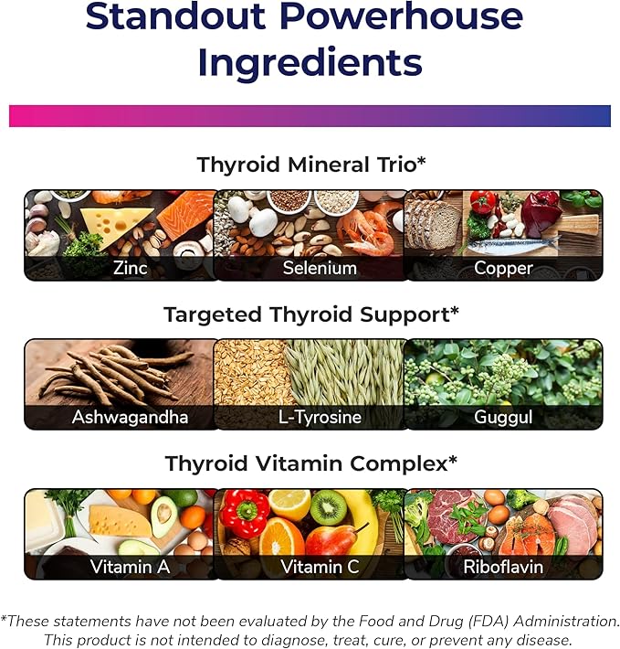 Thyroid Renew Supplement - Thyroid Support for Women with Zinc, Selenium, Copper, Ashwagandha & L-Tyrosine - 180 Capsules