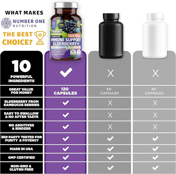 2-Pack N1N Premium 10-in-1 Immune Support Supplement [10 Potent Ingredients] with Elderberry, Vitamin C, Zinc, Echinacea, Turmeric Curcumin, Garlic and Probiotics for Adults, 120 Veg Caps