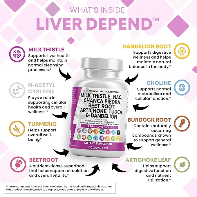 Clean Nutraceuticals Milk Thistle NAC Chanca Piedra Beet Root Artichoke Astragalus Dandelion Root - Liver Cleanse Supplement Plus TUDCA Choline & Ginger - 2Pack