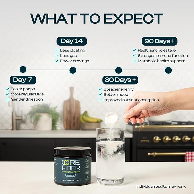 Prebiotic Fiber Supplement for Women & Men – 6g Prebiotic Fiber Powder – Daily Blend for Gut Health, Bloating, Regular Digestion & Energy – Soluble & Insoluble, Sugar Free, Unflavored, 30 Servings