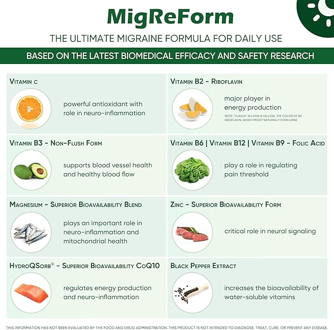 MigReForm – Doctor Formulated Nutritional Supplement and Migraine Wellness Support - Natural Migraine Health Formula with Magnesium, Vitamin B2 & CoQ10-60 Capsules for Women & Men