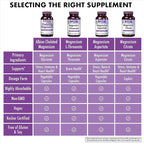 Bluebonnet Nutrition Albion Chelated Magnesium Vegetable Capsule, 200 mg, Stress Relief, Vegan, Non GMO, Gluten Free, Soy Free, Milk Free, Kosher, 60 Vegetable Capsule, 1 Month Supply