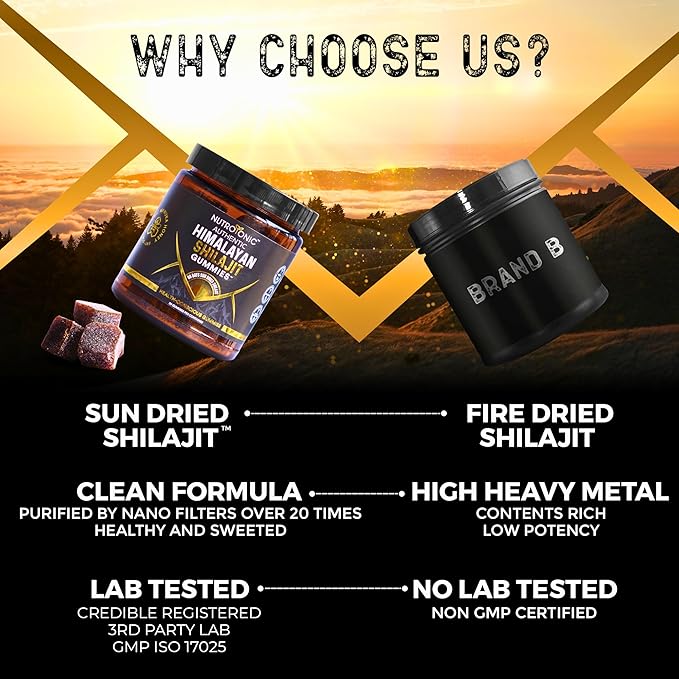 NutroTonic® Organic SHILAJIT Gummies | Apple Cinnamon Flavor | Shilajit for Men & Women | No Added Sugar, Sweetened by Manuka Honey | Clean Formula | Natual Source of Urolithin | 30 Gummies