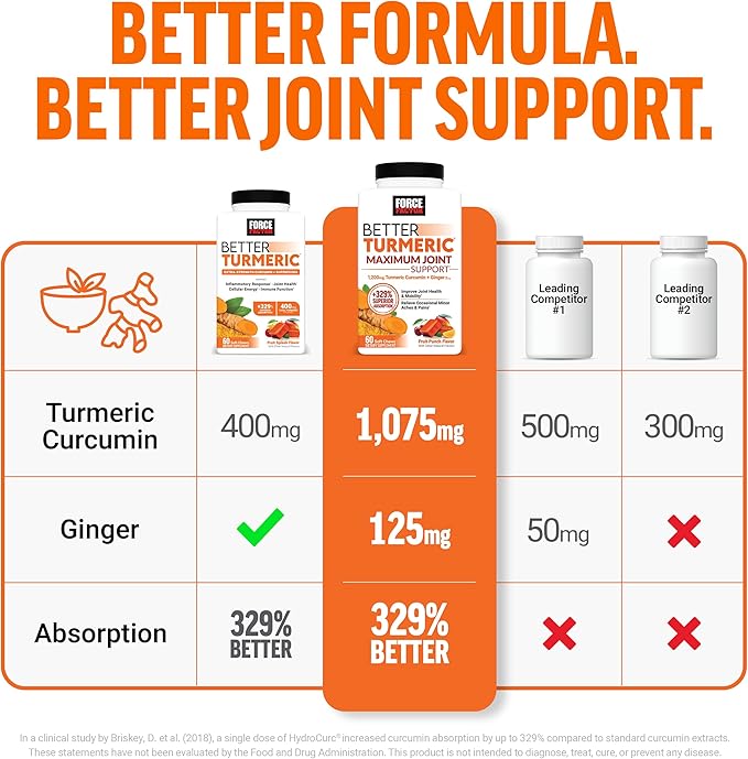 Force Factor Better Turmeric Maximum Joint Support, 1075mg Curcumin with Ginger to Support Mobility, Flexibility & Comfort, Chews More Convenient Than Turmeric Gummies, Fruit Punch, 60 Soft Chews