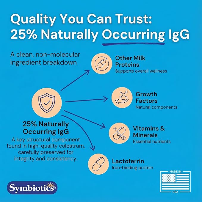 Symbiotics Colostrum Vegetable Capsules, 60 Count – Immune & Gut Support with Lactoferrin and Naturally Occurring IgG – Gluten Free, RBST-Free - 60