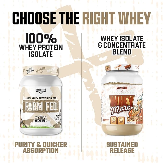 Axe & Sledge Farm Fed 100% Whey Protein Isolate | 25g Protein | Low Carb, Low Sugar, Gluten Free | Protein Powder for Men and Women | Keto | Made in the USA | 28 Servings, Vanilla Milkshake