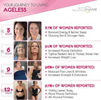 AgelessLX HMB Supplements for Women - Collagen Enhancer Capsules - Anti-Aging for 40 + Lean Muscle Builder - Biotin, Vitamin D3 K2 Supplement for Youthful Skin - 60 Servings